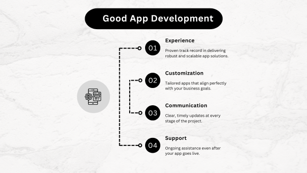 Good App Development Company